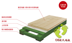 如何延長(zhǎng)籃球木地板使用壽命